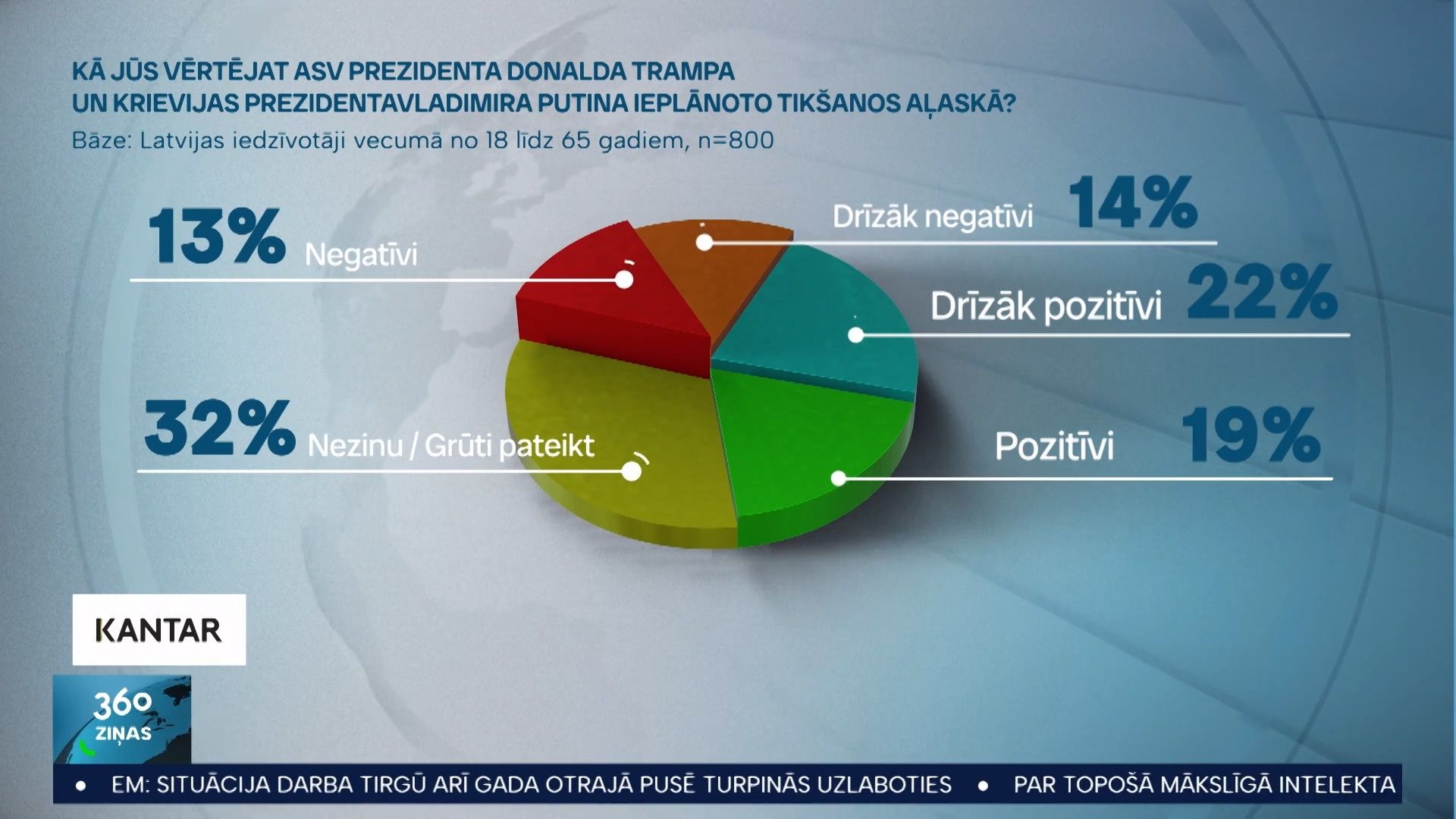 360 Ziņas
