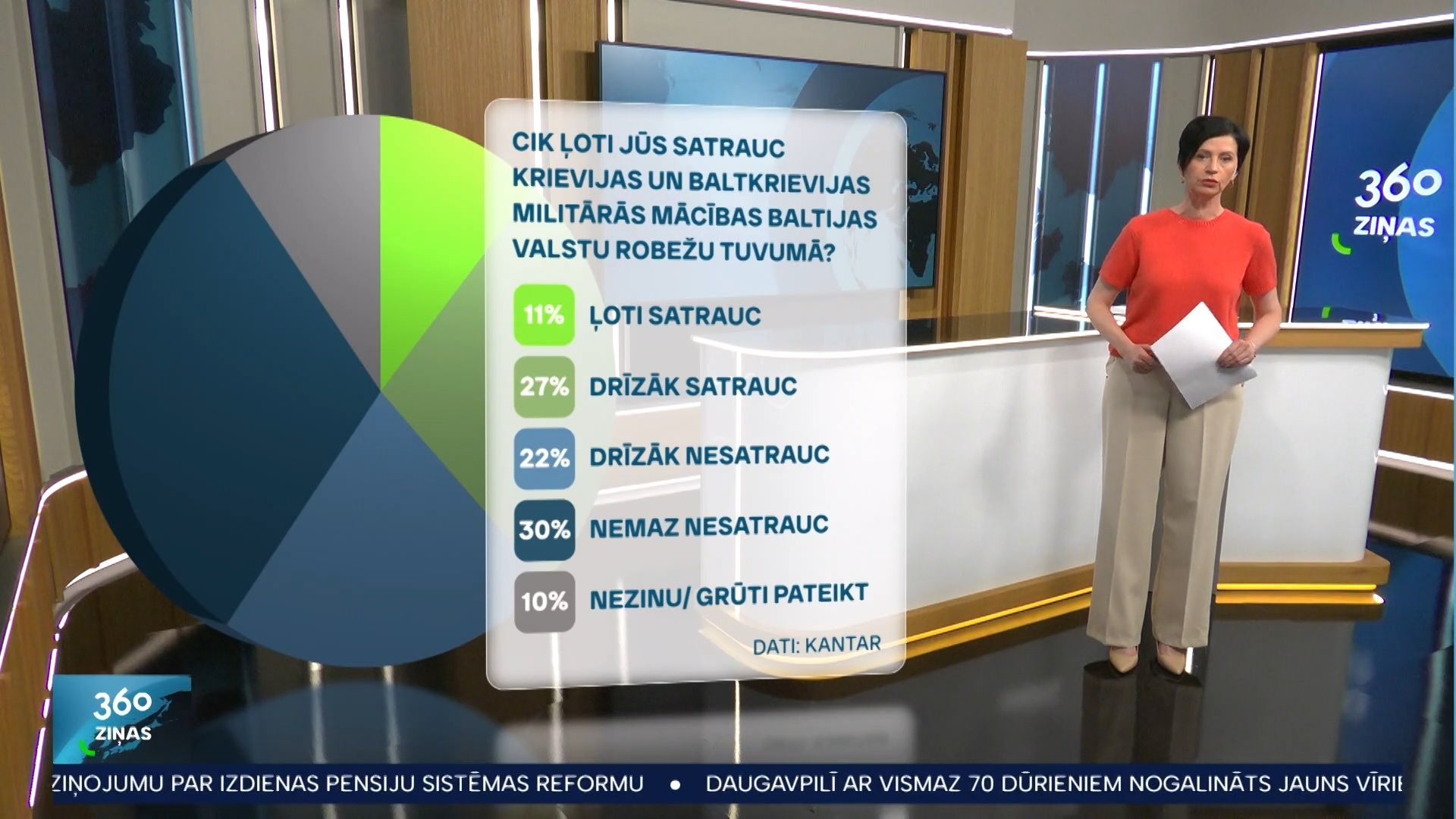 360 Ziņas