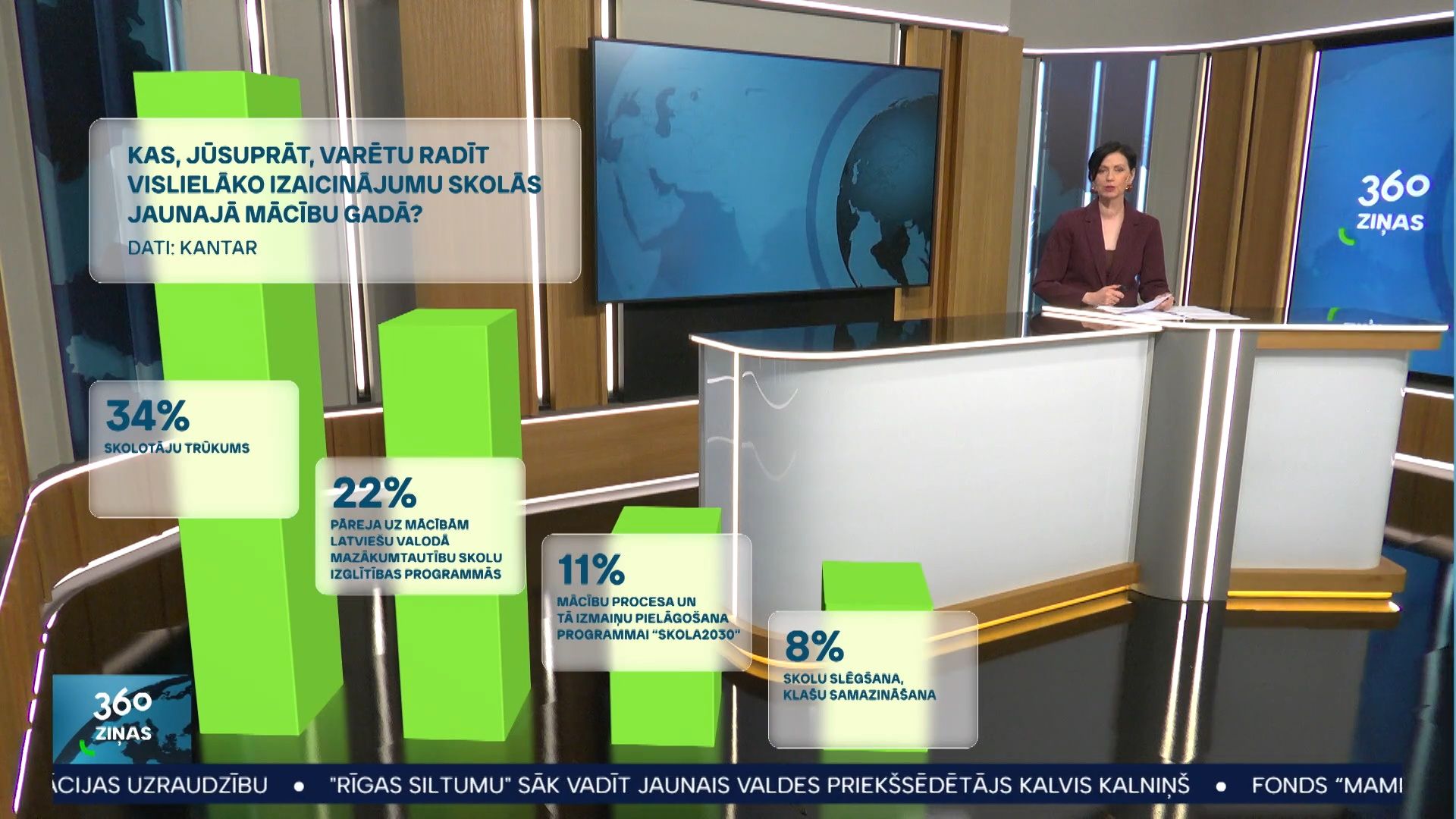 360 Ziņas