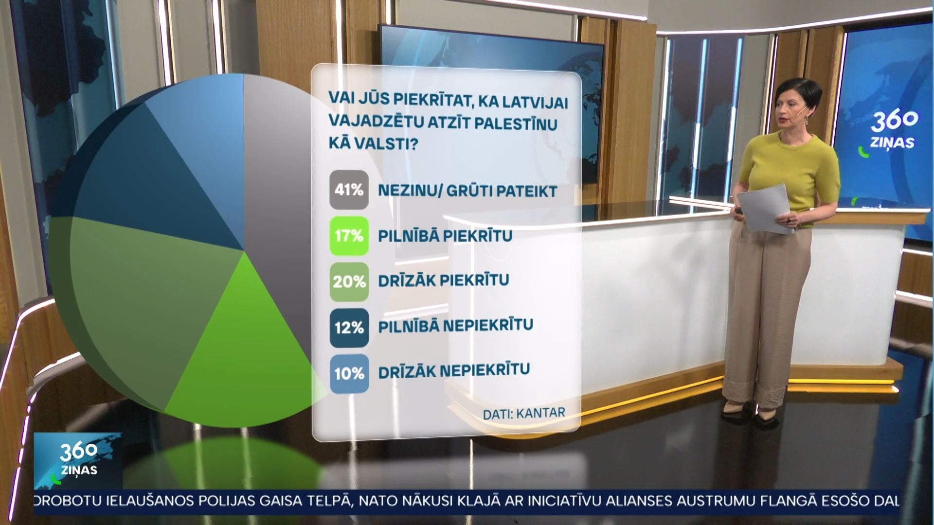 360 Ziņas