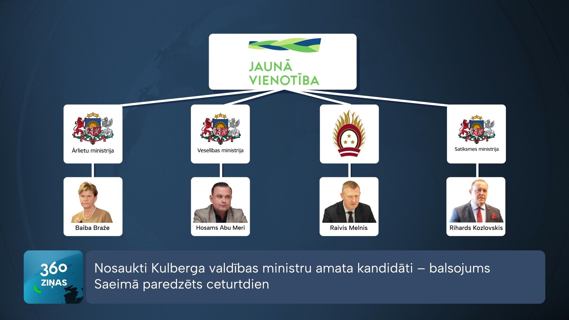 Sagatavots Andra Kulberga valdības sadarbības līgums un nosaukti arī visi ministru kandidāti