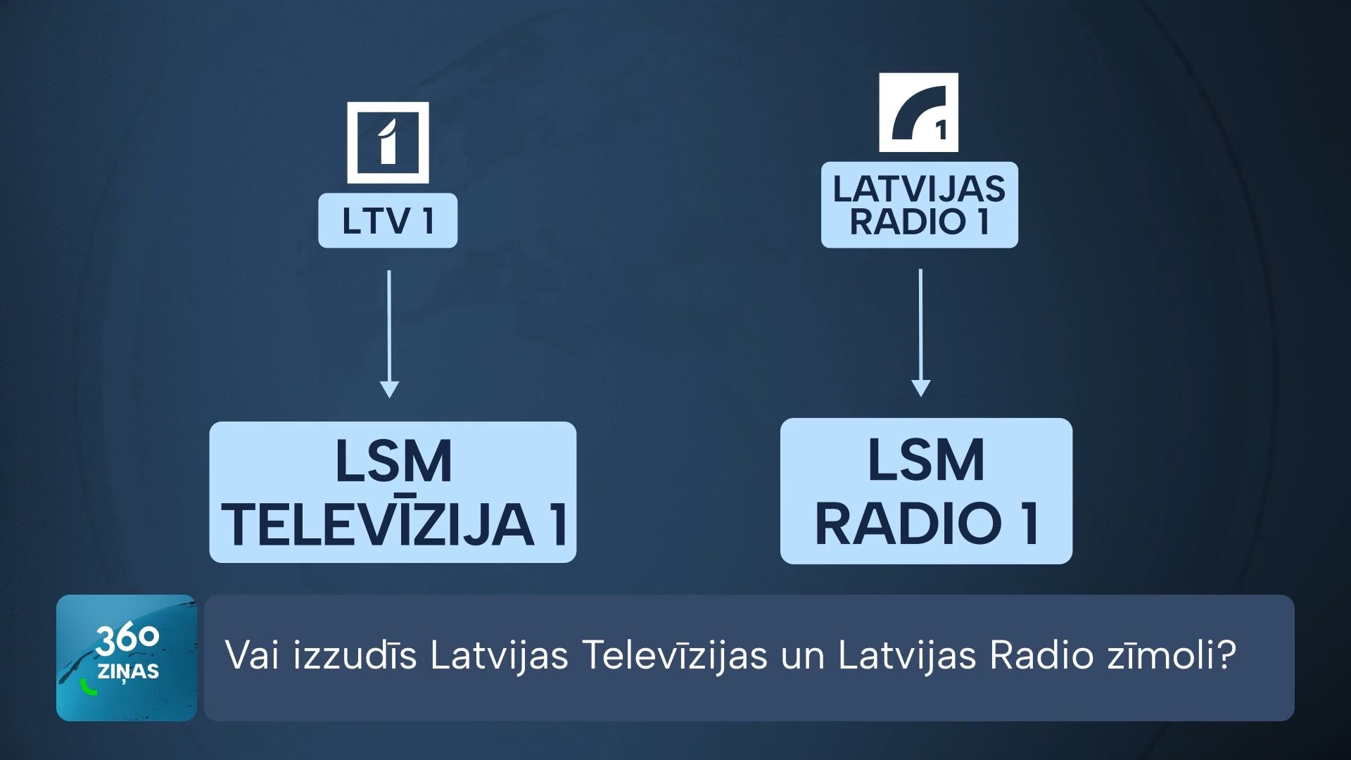 360 Ziņas