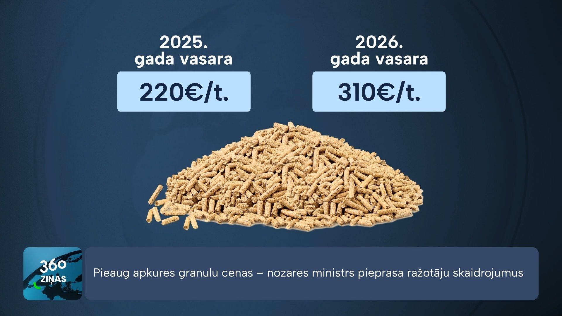 360 Ziņas