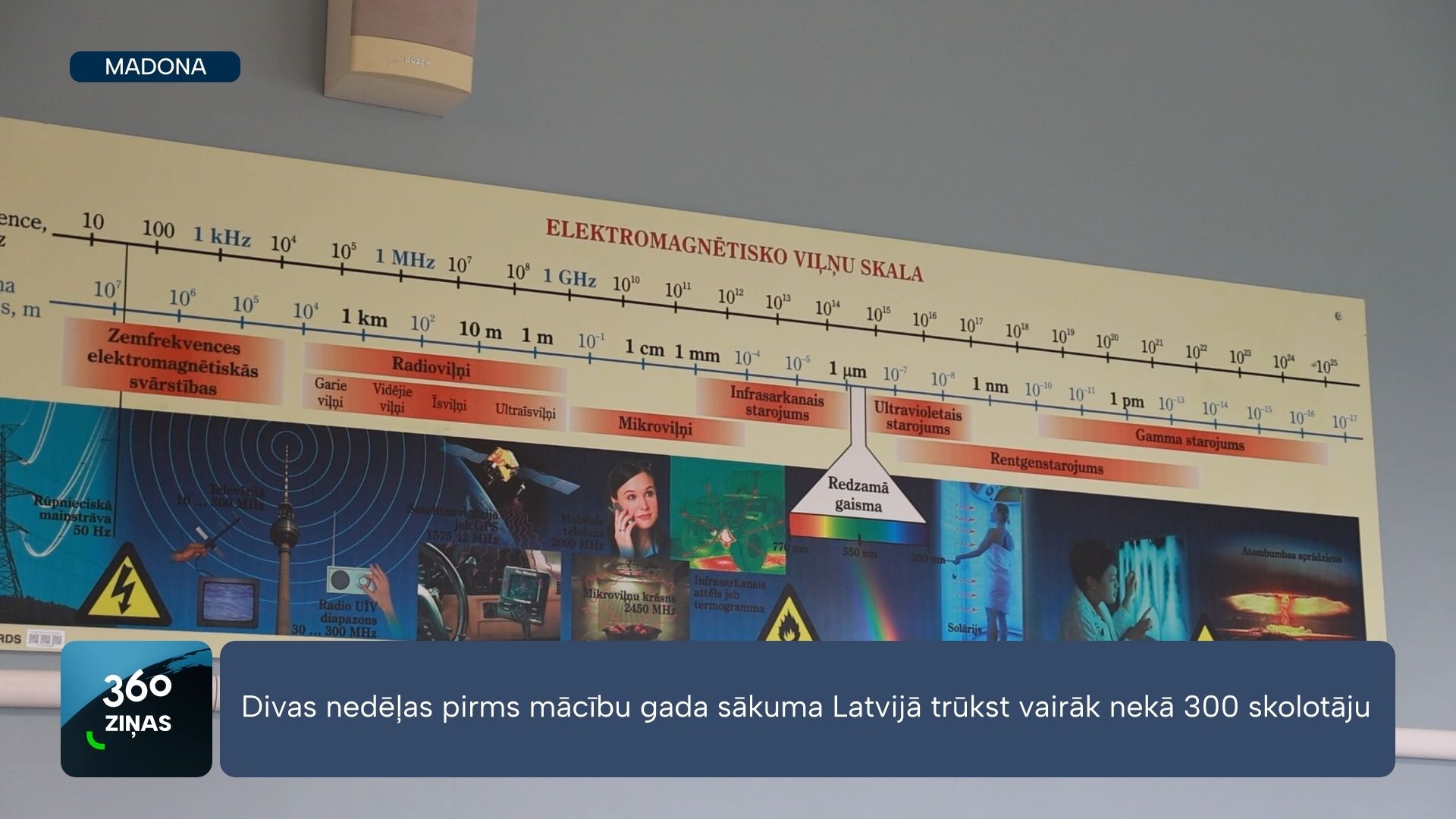 360 Ziņas