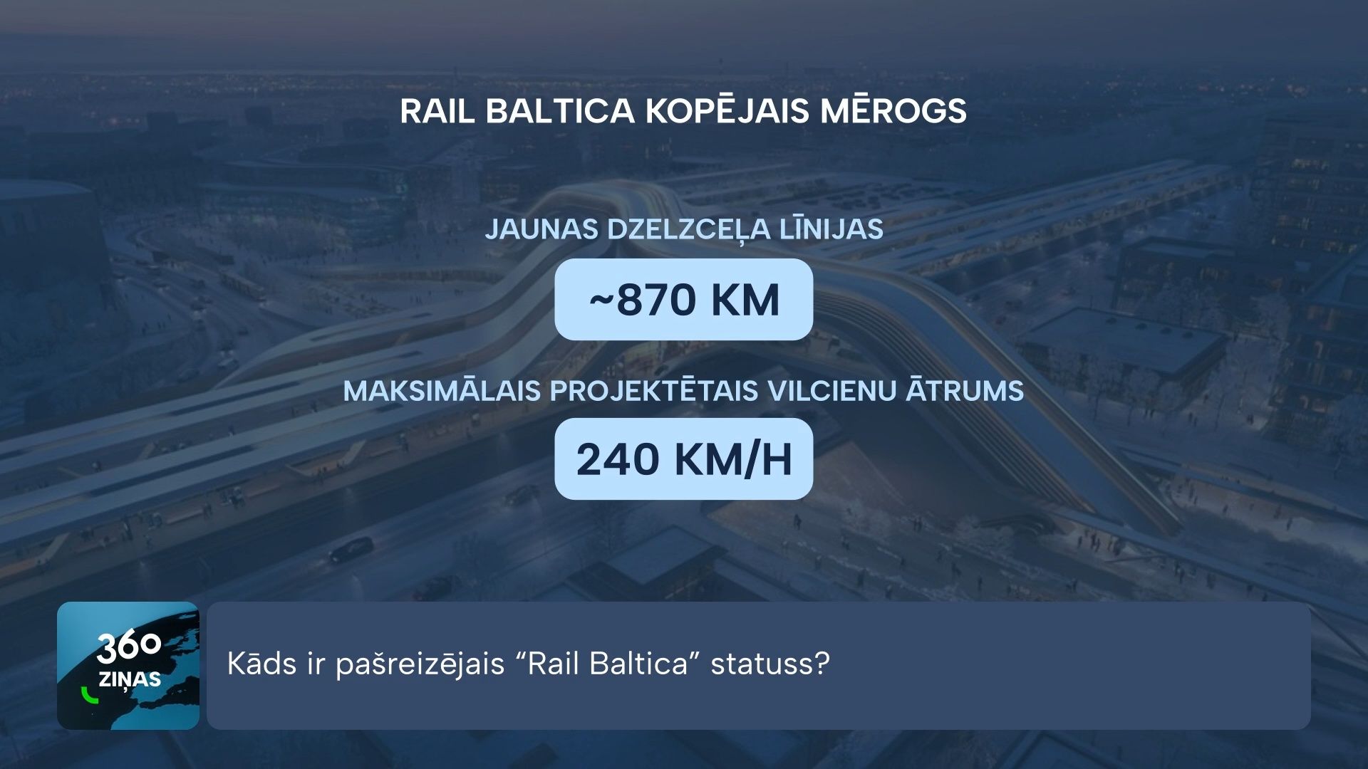 360 Ziņas