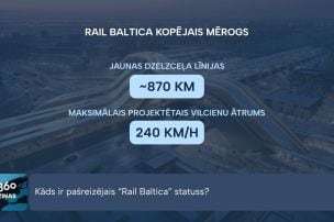 "Rail Baltica" pirmās kārtas pabeigšanu atliek līdz 2034. gadam