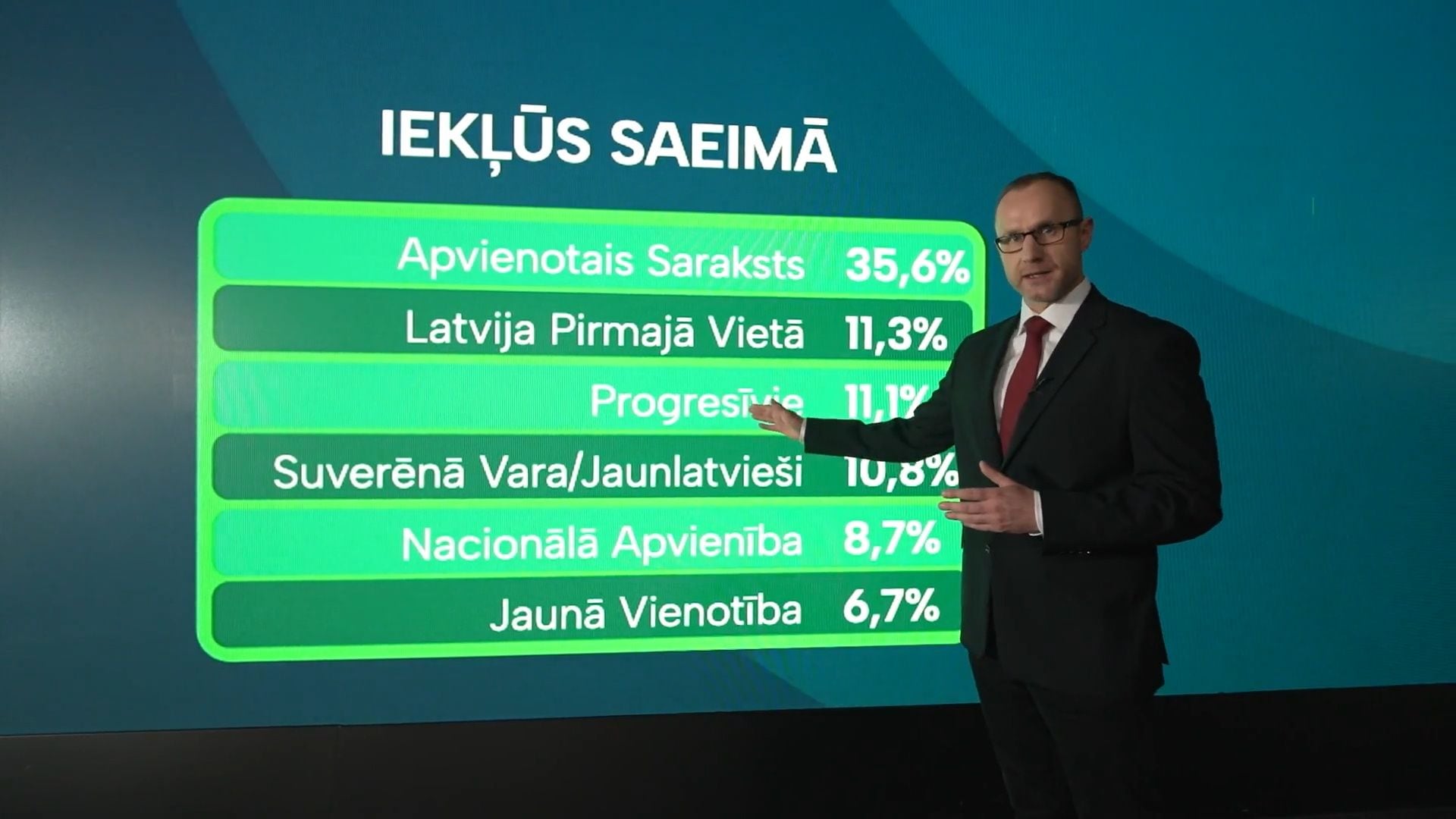 360 Ziņas