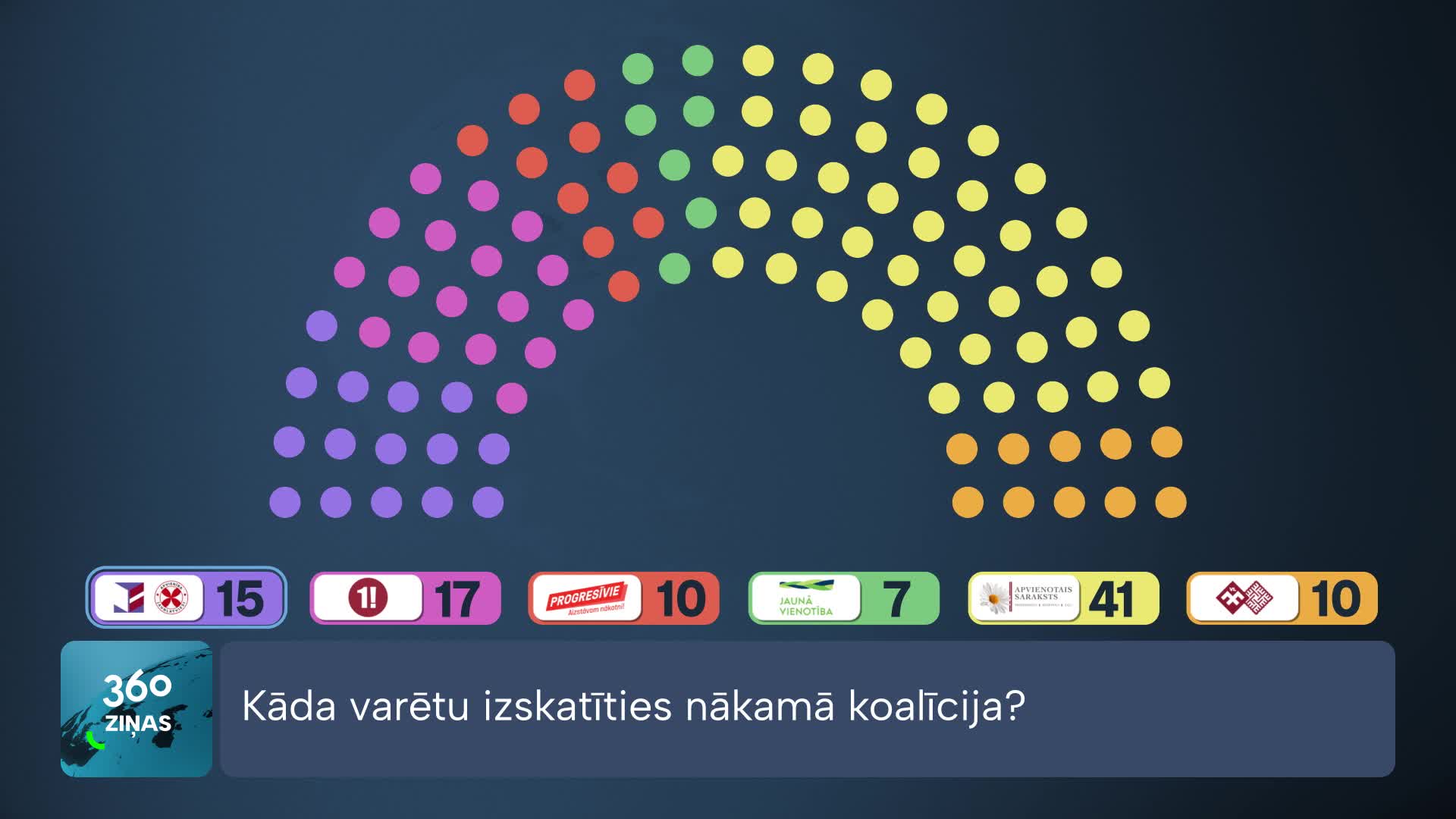 360 Ziņas