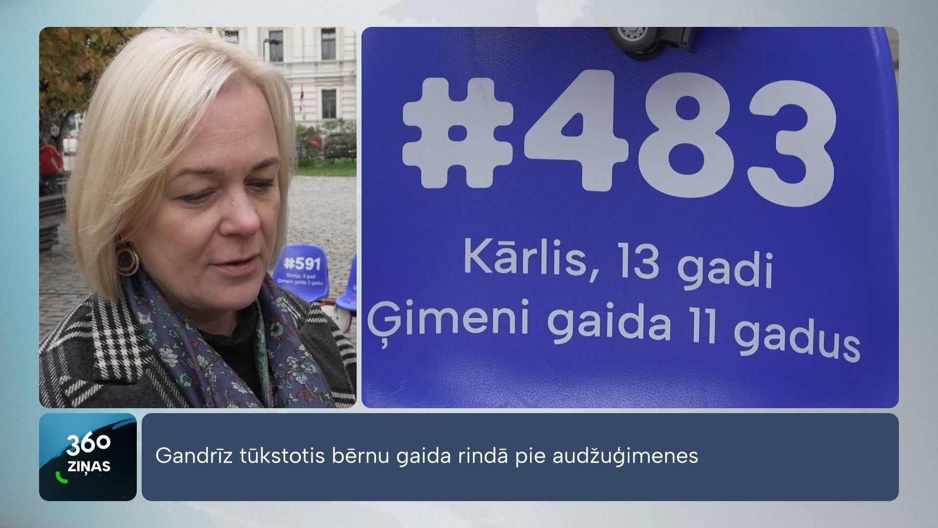360 Ziņas