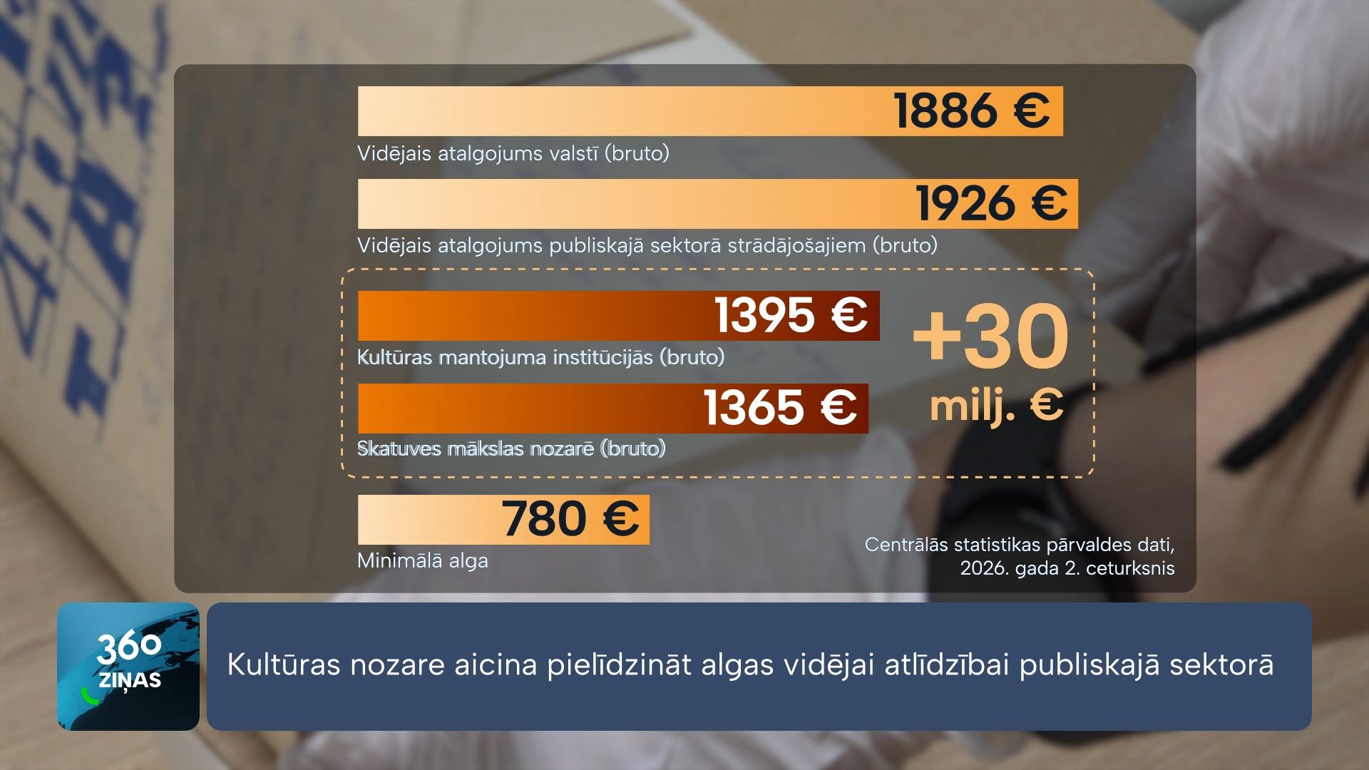360 Ziņas