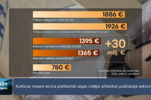 “Kultūra (iz)dzīvo” – kultūras nozare pieprasa ilgtermiņa plānu atalgojuma palielināšanai